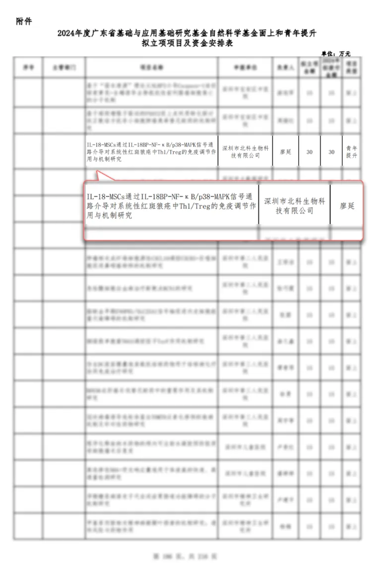 Extract from the grant list highlighting Beike Biotech's IL-18-MSC lupus project led by Liao Yan