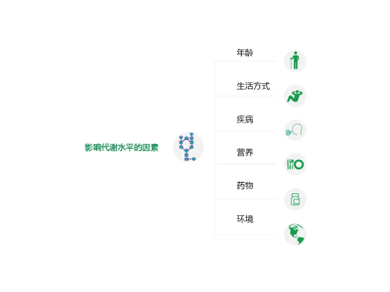 Metabolomics R&D Platform — research figure